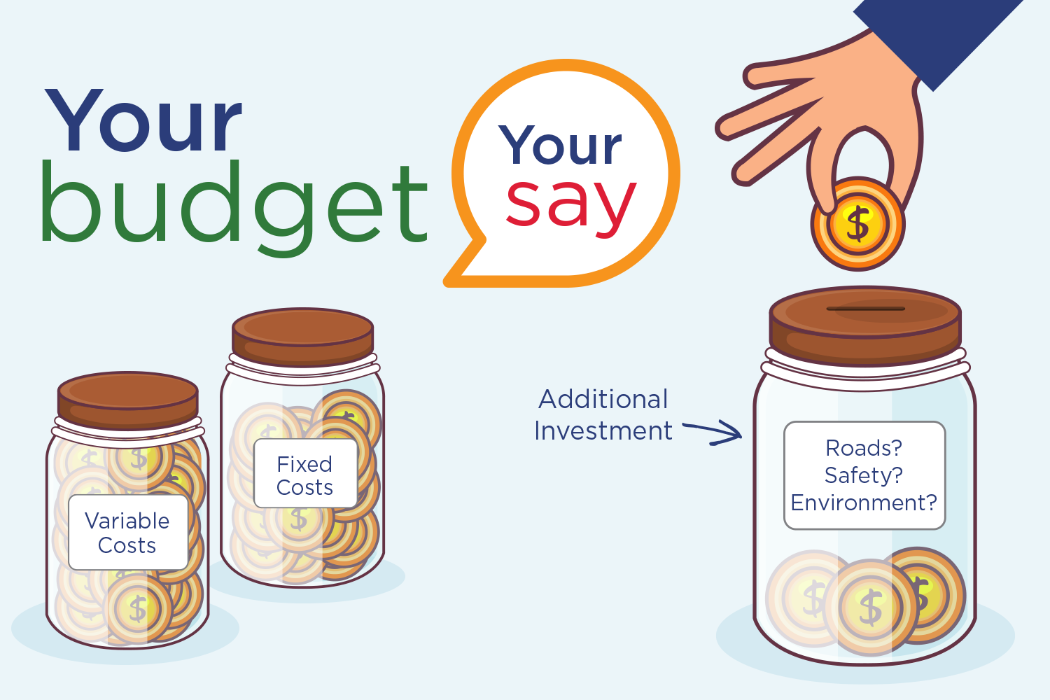 Jars of coins labelled Fixed, Variable and Additional Costs